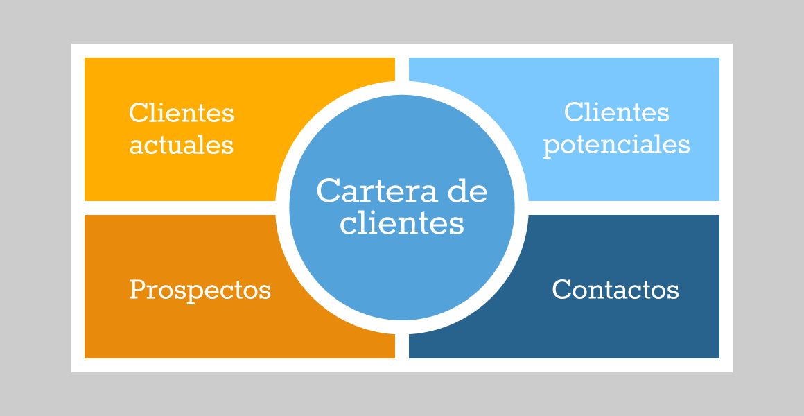 enfoque_clientes
