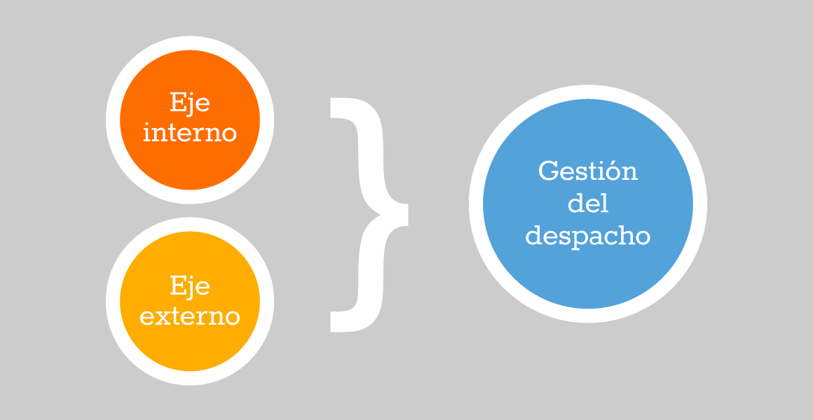 enfoque_gestion