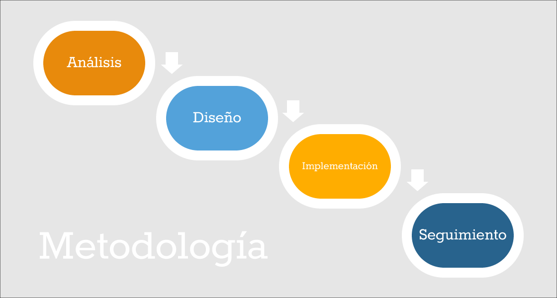 metodologia