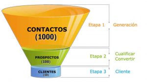 marketing jurídico
