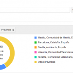¿Cuántos usuarios buscan abogados en Internet?