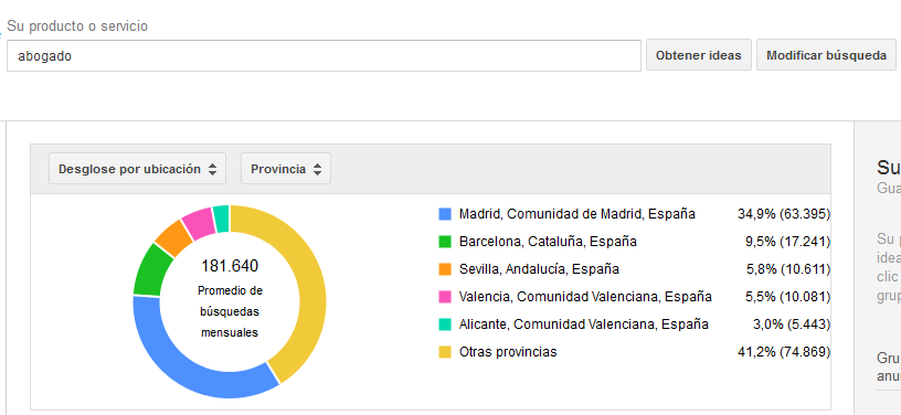 ¿Cuántos usuarios buscan abogados en Internet?