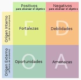 DAFO abogados